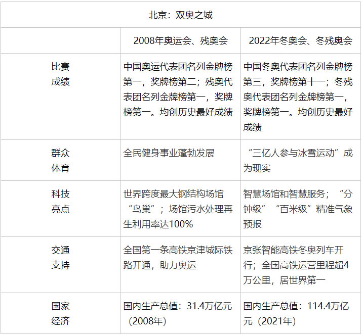 2022年全国乙卷高考作文